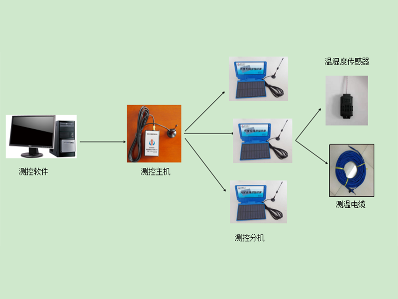 光伏糧情測控系統